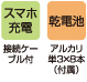 機能アイコン