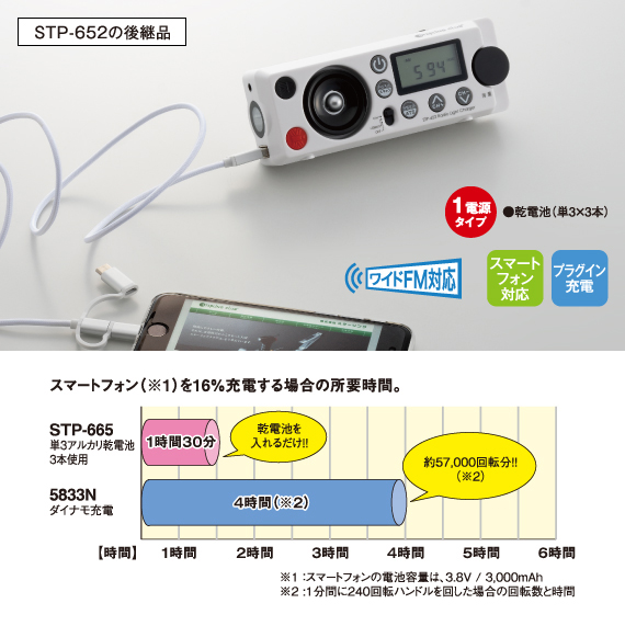 STP-665 防災セットに入れておくと便利な『デジタルラジオ』